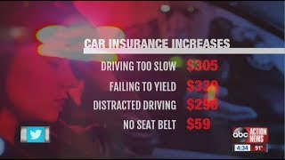 How much traffic tickets can cause your insurance to increase