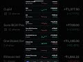 🔥लाल है पर धमाल है 💯#share #live #stockmarket