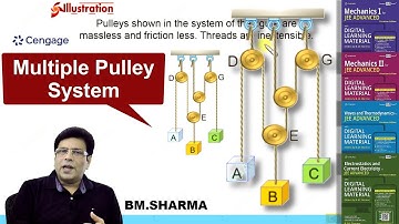 Multiple pulley system | Segment Method |Class 11 JEE 2023 Mains Advanced| BM SHARMA #cengagephysics