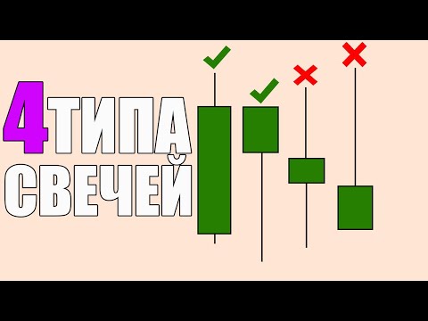 Видео: Происхождение условий фондового рынка «Бык» и «Медведь»