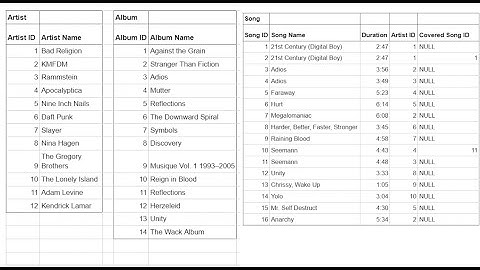 Designing a Relational Database with Tables