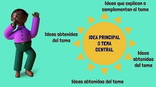 Estrategias de aprendizaje - Mapa cognitivo tipo sol