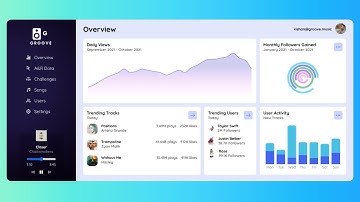 React Responsive Admin Dashboard Tutorial With Chart Library with Animations.
