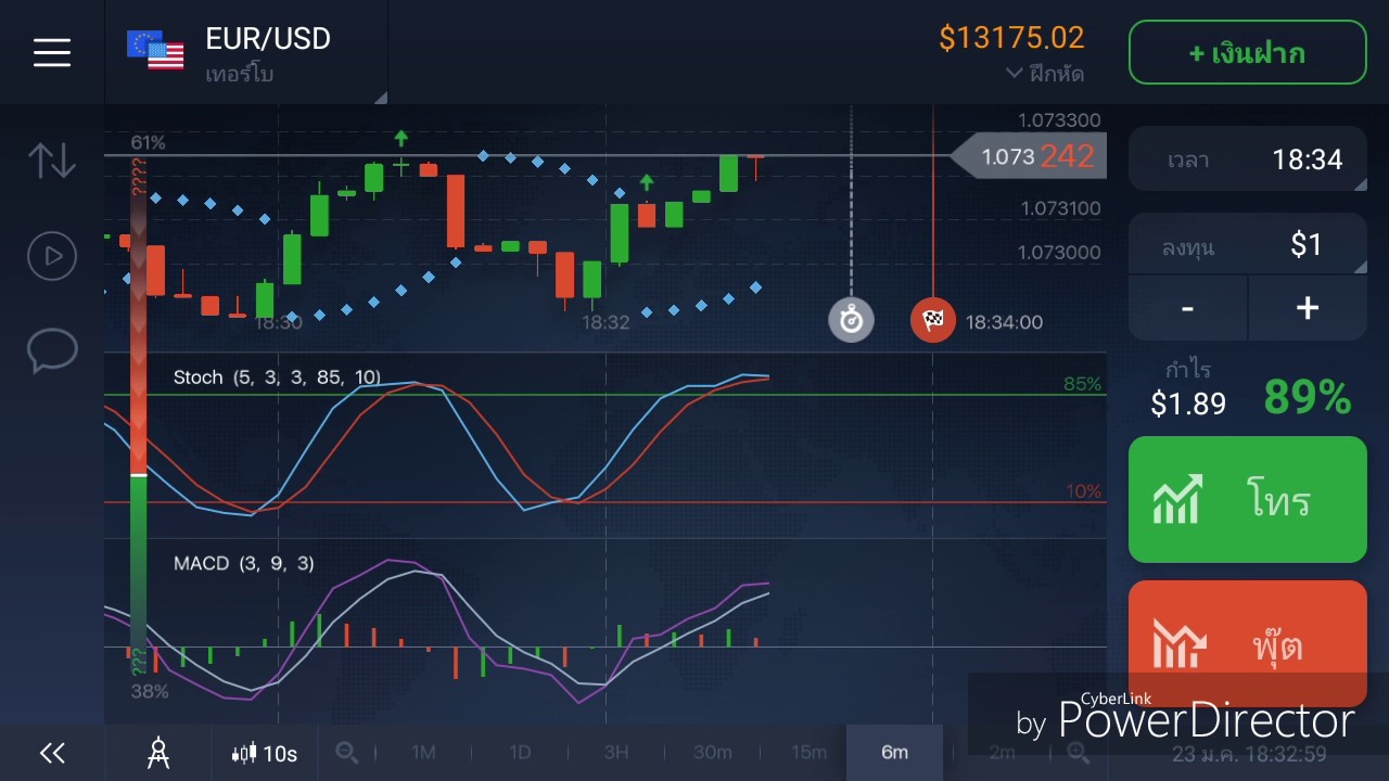 วิธีเล่น binary option