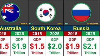 Top 20 World Economies 🌎 | GDP Comparison 2015-2025 | Global Rank