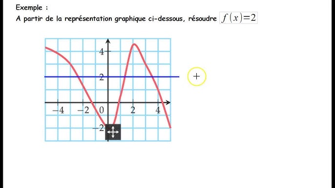 Resoudre Graphiquement F X K Youtube Resoudre Graphiquement F X K Youtube