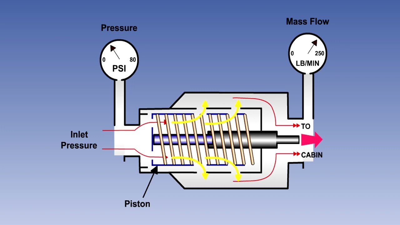 40 ATPL Training Airframes & Systems #40 Pneumatics Air Conditioning Part 2