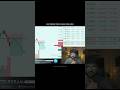 16 Year Old Success Journey 🚀📊 I Ace Trading Official