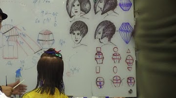 cắt tóc chuyên nghiệp Vidal Sassoon-Channing Chen 0902011933