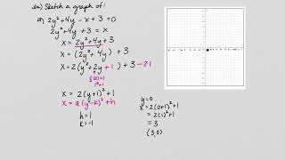 Graphing a parabola of the form ay^2 +by+cx+d=0