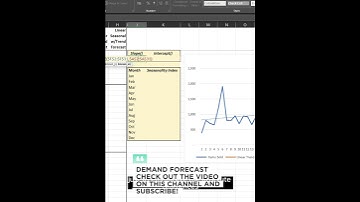 Learning how to Demand Forecast using Holt-Winters method #shorts #excel #excelwithpaulo