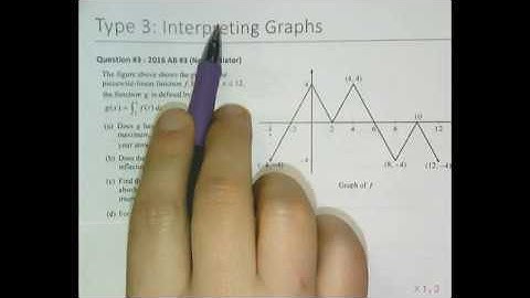 2016.AB3 (Type 3-Interpreting Graphs)