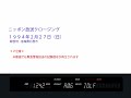 ニッポン放送クロージング1994年
