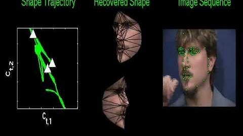 Kernel Non-rigid Structure from Motion