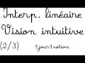 Interpolation Linéaire 2 3 Vision Intuitive