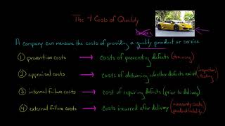 The 4 Costs of Quality | Managerial Accounting