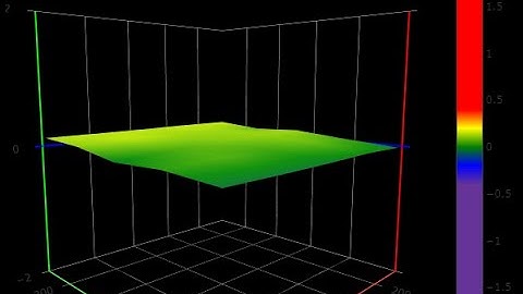 Ender 3 Pro ,SKR mini E3 V.2.0 w/ BL-touch  Pie ZERO "W" Octoprint 4-ports  Bed Visualizer FLAT..