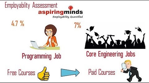 Data Structure and Algorithms Courses For Beginners 2019 [Paid] | ThingsToKnow