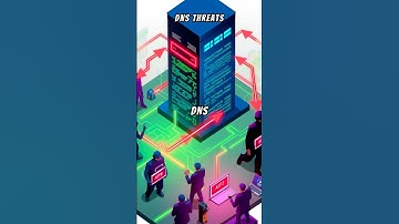 DNS Attacks: Understanding and Preventing