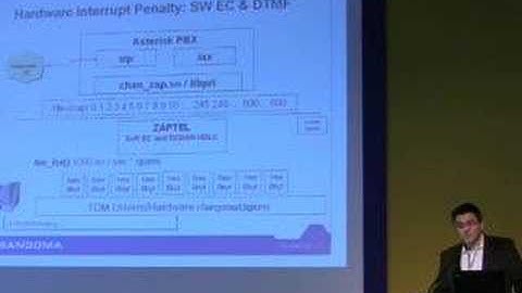 Nenad Corbic from Sangoma at Asterisk-Tag.org - 1/4