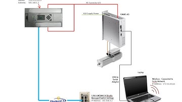 CMMS-AS x1 + MicroLogix1400 + IO Control