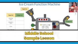 Middle School Structured Math Lesson - Made for Math