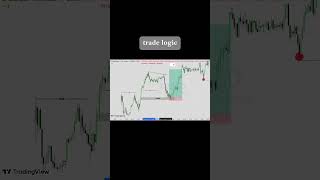 Smart Money Entry Explained ⚡