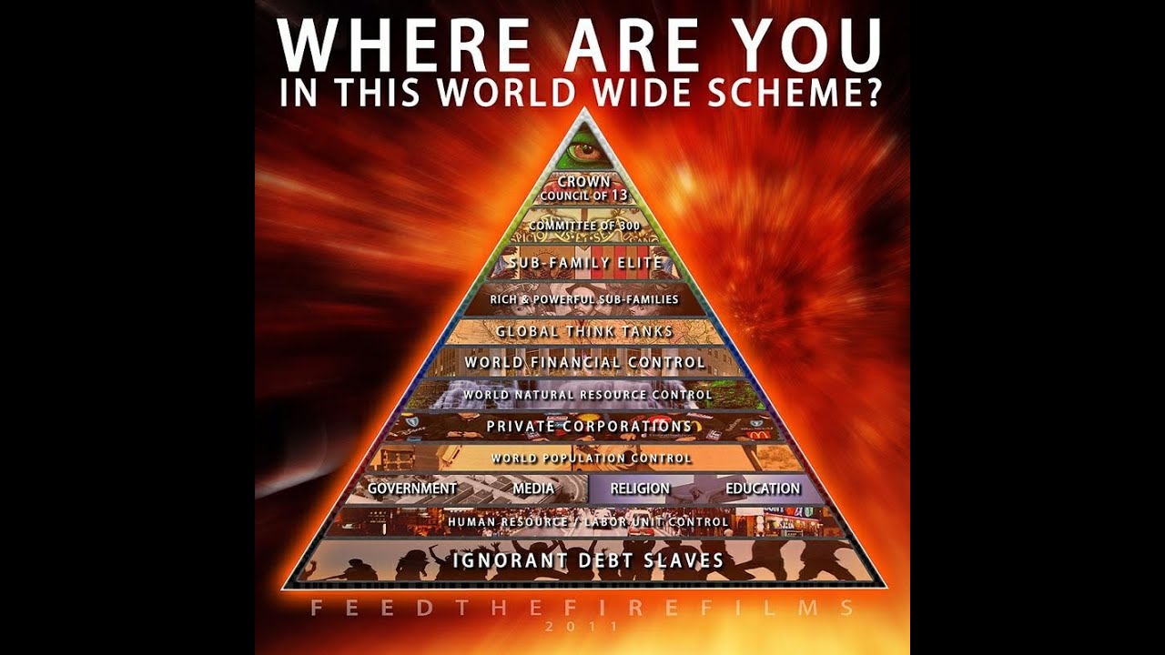 The New World Order - YouTube