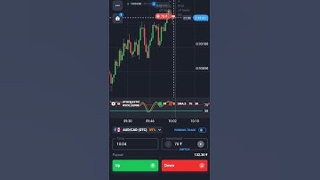 down Trend strategy|| Quotex Trading
