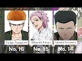 WEAKEST TO STRONGEST CHARACTERS IN WINDBREAKER (BOFURIN ONLY)