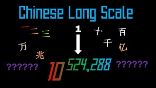 Chinese long scale numbers from 1 to 10^524288