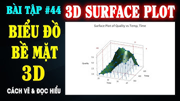 Een 3D-oppervlakteplot maken in Minitab