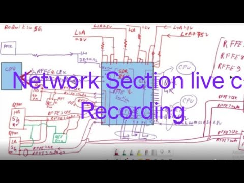 Advance level network section live class recording DEMO Video
