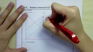 2. 中四五大考精讀救生包 (市場干預) S4/5 Final Exam Survival Kit Market Intervention