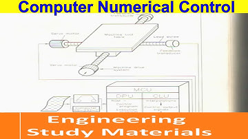 CNC Machine | Principle,Working EXPLAINED | Computer Numerical Control | Engineering Study Materials