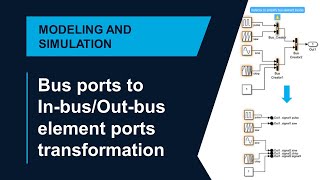 Use Model Advisor Checks to Identify Opportunities for Refactoring to Use Bus Element Ports
