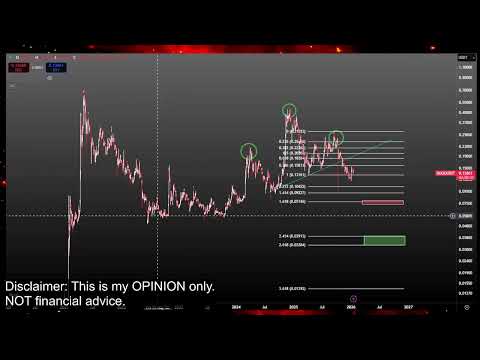 Video preview for Bitcoin and Crypto Currency Market Price Prediction and Technical Analysis - Meme Coins like Doge Coin, Jasmy, Pepe, XRP, Luna Classic Lunc and More!
