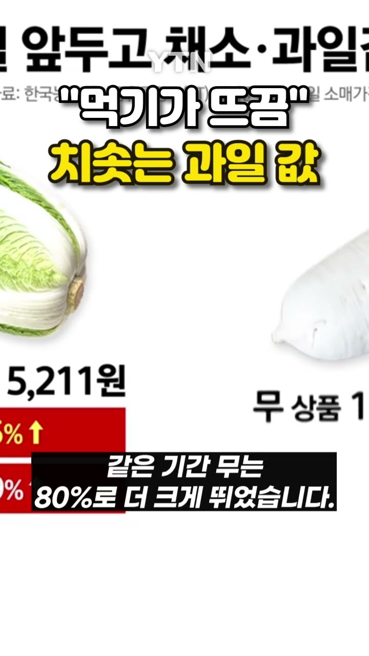 과일 값이 '금값' #shorts / YTN
