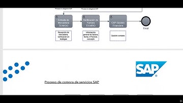 SAP - INTRODUCCIÓN AL CICLO DE COMPRAS SAP