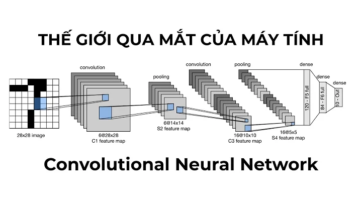 Máy tính nhìn thế giới như thế nào? - Convolutional Neural Network