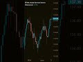 Лонг или Шорт БПИФ Альфа Капитал Золото? #викторина