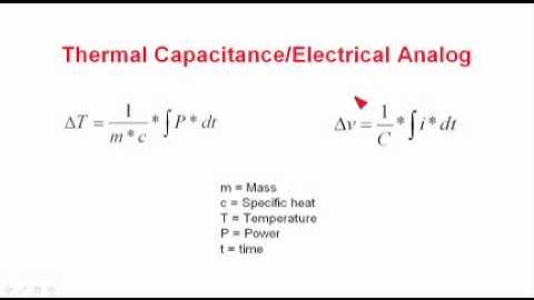 Power Tip 28/29: Estimating transient temperature for MOSFET