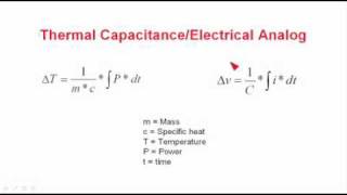 Power Tip 28/29: Estimating transient temperature for MOSFET