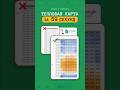 Тепловая карта в Google таблицах за 59 секунд! #googlesheets #googleтаблицы