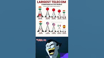 📶 World’s Largest Telecom Companies 2025 | Jio Tops Global Data Usage 🌍🔥