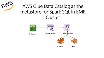 AWS Glue Data Catalog as the centralized metastore for Athena & PySpark  from EMR