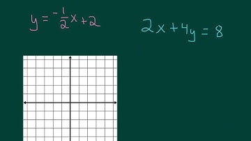 Graphing Systems Special Cases