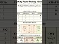9th Class Biology pairing scheme. New Book 2026
