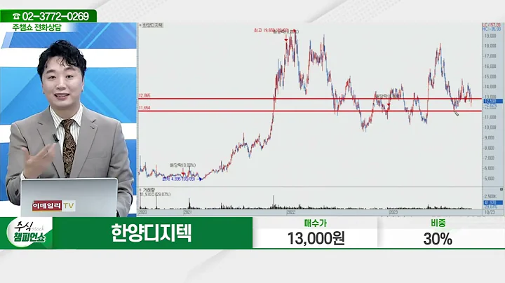 한양디지텍(078350)_문현진 전문가_종목 상담 (20231023)