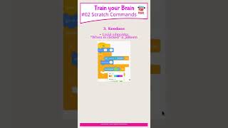 02a Scratchin käskyt. 2. oppitunti: Scratch. Helppo screenshot 4